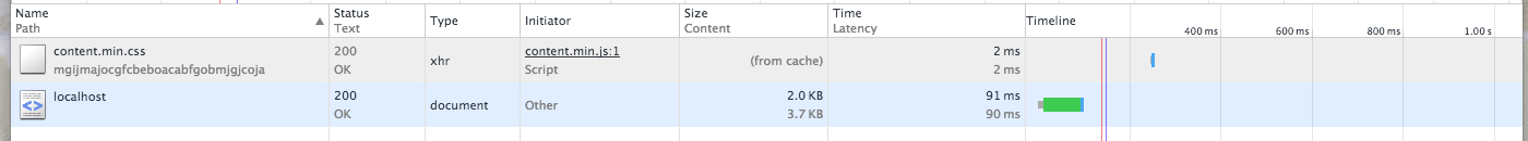 content-encoding